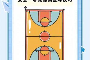 标题：女性篮球爱好者如何利用科技提升训练效果